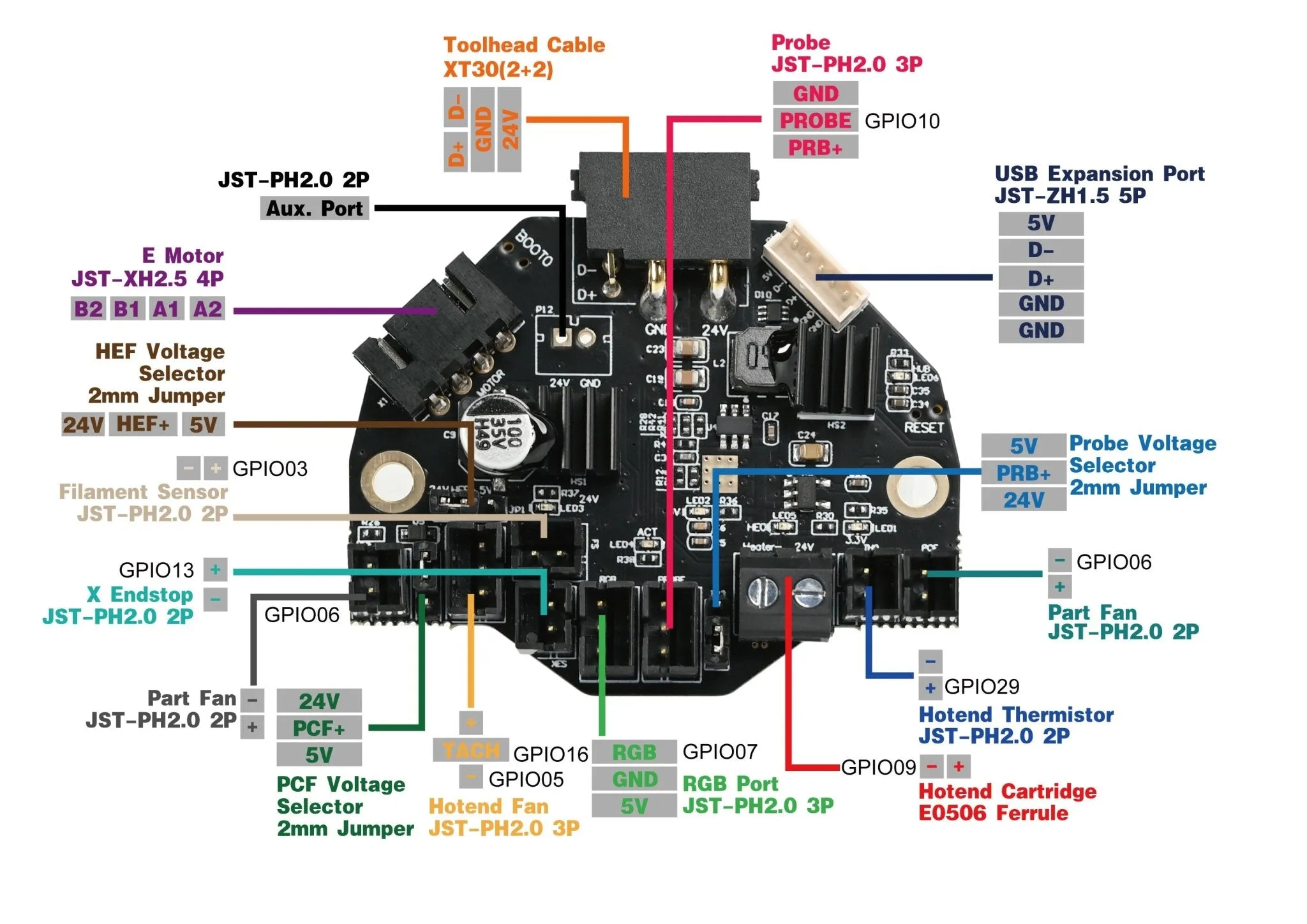 NiteHawk-36 USB Toolboard PCB by LDO Motors (Rev C)